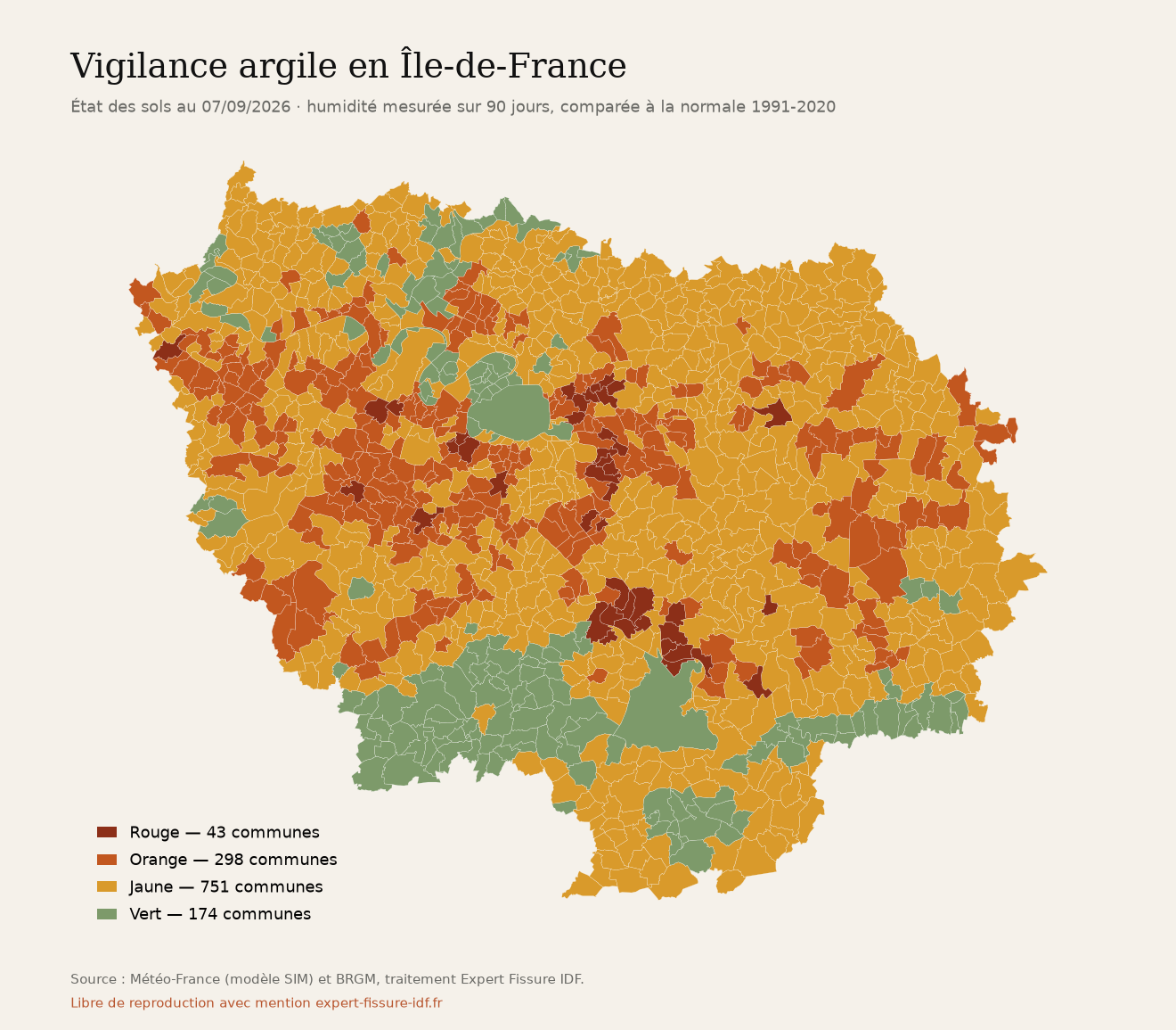 Carte de vigilance argile des communes d'Île-de-France au 07/09/2026